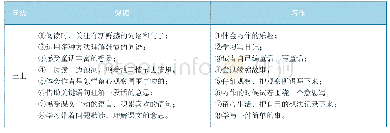 表1 三年级教材“单元导读”中涉及的读写知识或能力训练点