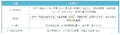 表4 有关鲁迅的文章及相关阅读提示