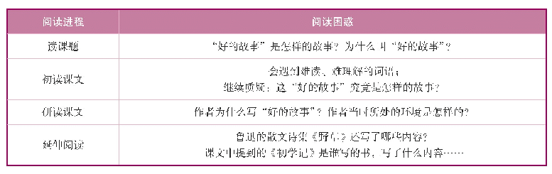 表1《好的故事》阅读困惑