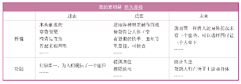 表2 我的奇思妙想设计单