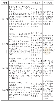 《爱丽丝漫游奇境记》每周通读时间规划