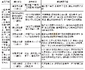 表1：单元统整教学,实现语文素养的佳径——以三年级下册第八单元为例