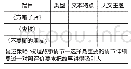 表3：单元统整教学,实现语文素养的佳径——以三年级下册第八单元为例