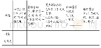 《表1：体验、表达自然之美——统编本四上第一单元整体教学设计》