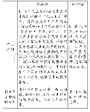 《表2 两版《教学用书》单元说明比较》