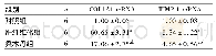表3 3组小鼠肝组织中COL1A1及TIMP-1 mRNA相对表达量比较Tab.3Comparison of the relative expression of COL1A1and TIMP-1 mRNA in liver tissues