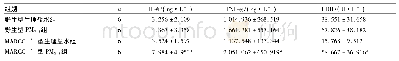 表1 4组小鼠BALF中IL-6、TNF-α及LDH水平比较Tab.1 Comparison of the levels of IL-6, TNF-αand LDH in BALF of mice in the four groups