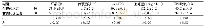 《表1 2组患者一般资料比较》