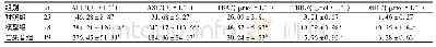 表1 3组小鼠血清ALT、AST、TBA、TBIL及DBIL水平比较