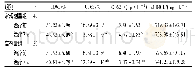 表1 2组患者治疗前后血小板膜糖蛋白比较