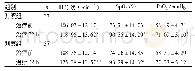 《表2 2组患儿治疗前及治疗72 h血气指标比较》