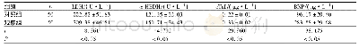 《表1 2组患者血清LDH、α-HBDH和c Tn I水平比较》