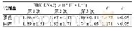 表2 同一操作者使用2种试剂盒重复检测HBV DNA定量结果比较