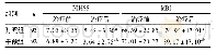 表2 2组患者治疗前后NIHSS和MBI评分比较