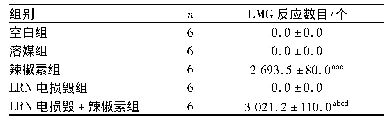表1 5组大鼠背斜方肌EMG反应数目比较