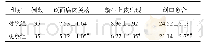 《表3 2组肛周脓肿患者创口恢复时间比较 (±s, d)》