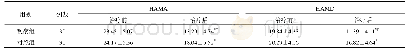 《表4 2组MPFD患者治疗前后HAMA、HAMD评分比较 (±s, 分)》