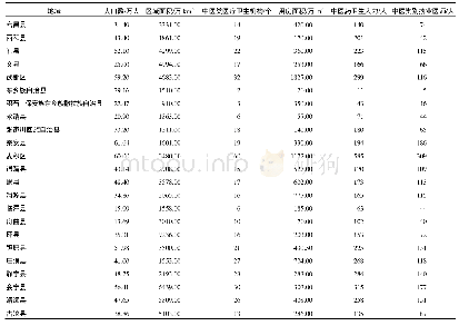 《表1 2017年甘肃省23个特困县（区）中医药卫生资源配置情况》