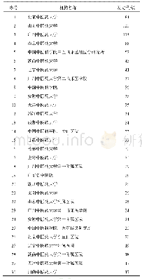 《表3 中医遣方用药经验数据挖掘研究文献机构分布（前30位）》