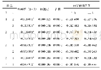 表1 1 党参不同丸剂党参炔苷含量多重性比较