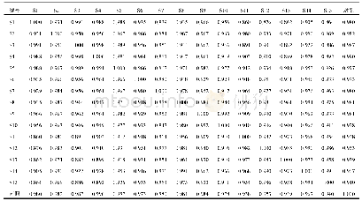 表2 15批沙参麦冬汤物质基准相似度评价结果（r)
