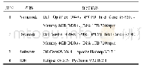 表3 实验平台详细软硬件配置信息