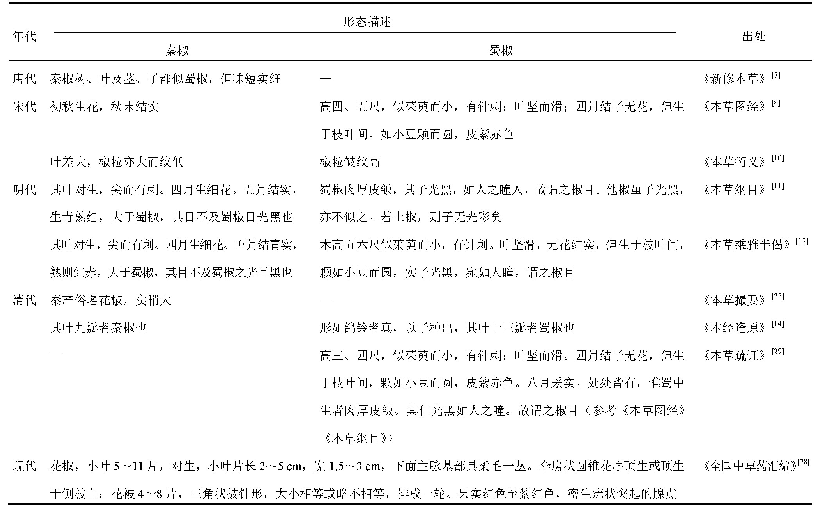 表1 历代本草花椒形态描述及出处