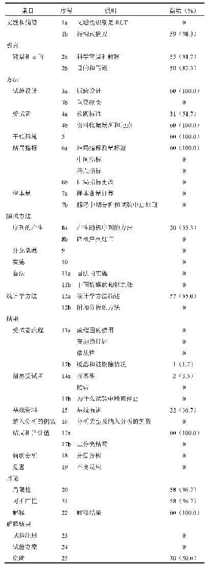 表1 60篇RCT文献报告质量评价