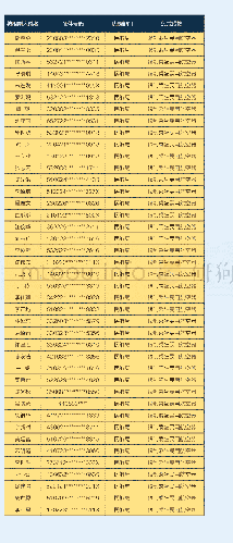 《附表1：新增限制乘坐火车和民用航空器公示名单》