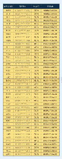 《附表1：新增限制乘坐火车和民用航空器公示名单》