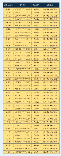 《附表1：新增限制乘坐火车和民用航空器公示名单》