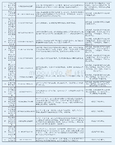 《表8 2018年第三批安全生产失信联合惩戒“黑名单”单位名单》