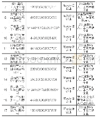 表1 4 新增被列入两个以上领域黑名单的失信企业名单（2018年12月）