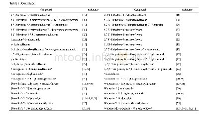 Table 1.Flavonoids isolated from the roots of Scutellaria baicalensis.