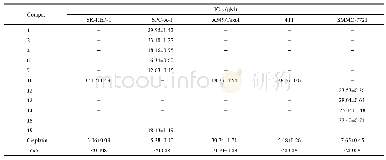 《Table 2.IC50 values of compounds 1, 2, 4, 6–7, 10, 12–15 and 19 against the corresponding tumor cel