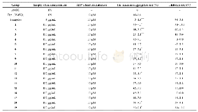 Table 4.Effect of compounds 1–7 and 9–19 on ADP-induced platelet aggregation in rats.