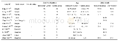 Table 1.Study characteristics for the included studies.