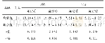 《表1 两组患者JOA和VAS评分比较 (分，x±s)》