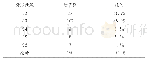 《表1 细胞学诊断结果：超声引导下细针穿刺辅助检查在甲状腺结节诊断中的应用》