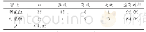 《表3 两组患者的临床疗效对比》