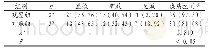 表1 两组患者单位时间预后情况比较[例（%）]