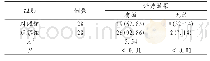 《表2 两组干预同型半胱氨酸值临床总体有效率比较[例（%）]》