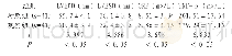 表2 对比两组患者LVESD和LVEDD以及TNF-α指标（±s)