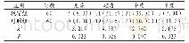 表1 两组患者疼痛程度比较[例（%）]