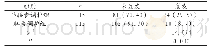 表1 两组患者疾病复发率相较[例（%）]