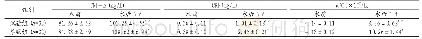 《表2 两组患者血清TNF-α、CRP及WBC水平比较(±s)》