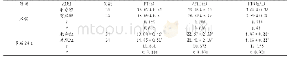 表2 比较两组产妇术前和术后24 h凝血功能指标（±s)