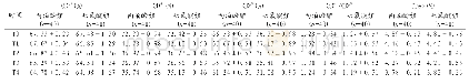 《表1 比较两组不同时间点免疫功能指标(χ-±s)》