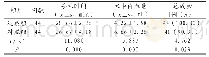 表1 两组患者手术时间、术中出血量以及总成功率比较