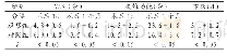 表3 两组患者术后康复情况对比